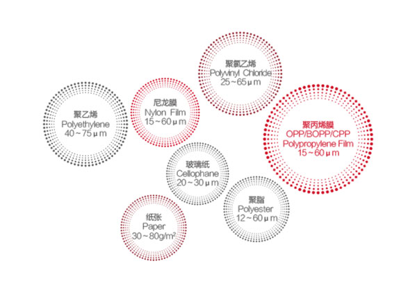 AZJ-B系列 電腦套色凹版印刷機 三電機承印材料