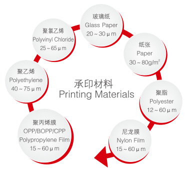 AZJ-300CS系列高速電子軸凹版印刷機(jī)承印材料