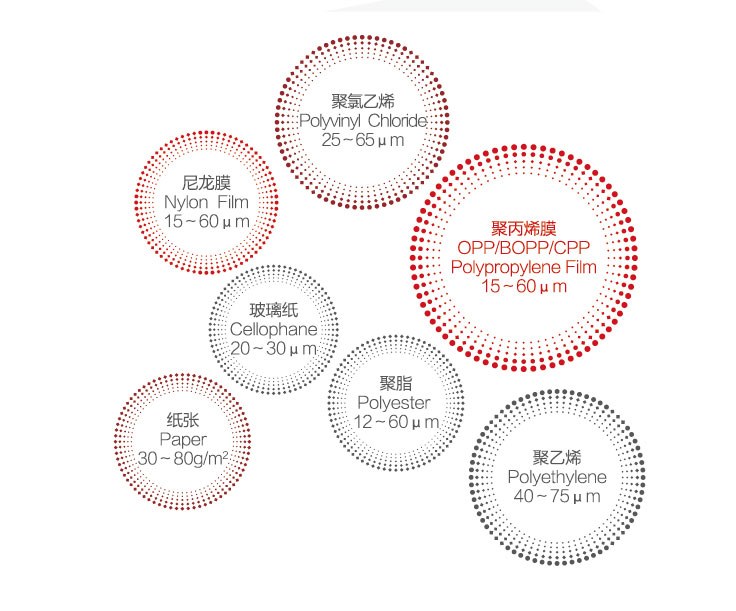 AZJ-500E系列高速電腦套色凹版印刷機(jī)(電子軸)承印材料